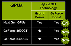 #016Υͥ/NVIDIAAMDCPUåץåȡnForce 780a SLIפȯɽmGPUܡHybrid SLIбΥե饰å