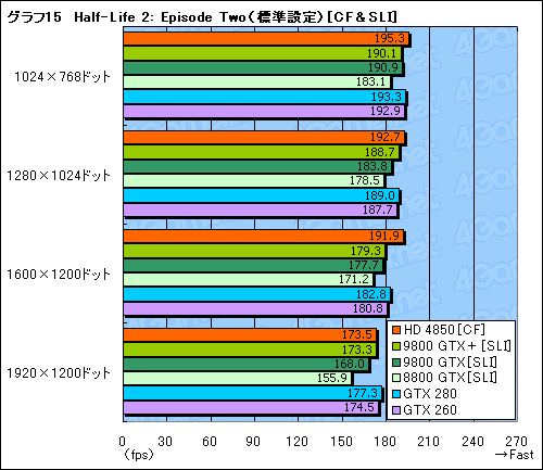 #044Υͥ/ATI Radeon HD 4850סGeForce 9800 GTXܡץӥ塼Ǻܡ2008ǯơ2㤨륰եåɤξԤϡ