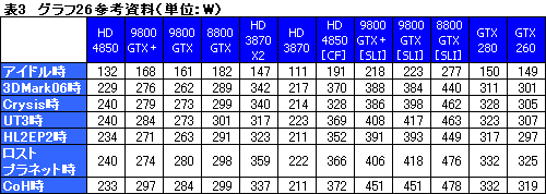 #056Υͥ/ATI Radeon HD 4850סGeForce 9800 GTXܡץӥ塼Ǻܡ2008ǯơ2㤨륰եåɤξԤϡ