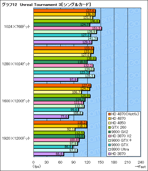 #036Υͥ/ϥGPUϿޤɤؤATI Radeon HD 4870ץӥ塼Ǻ