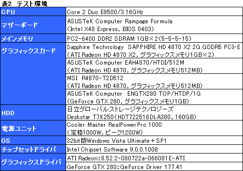 #025Υͥ/󥰥륫ɺ®κ¤åԡǥ奢GPUͤΡATI Radeon HD 4870 X2ץӥ塼Ǻ