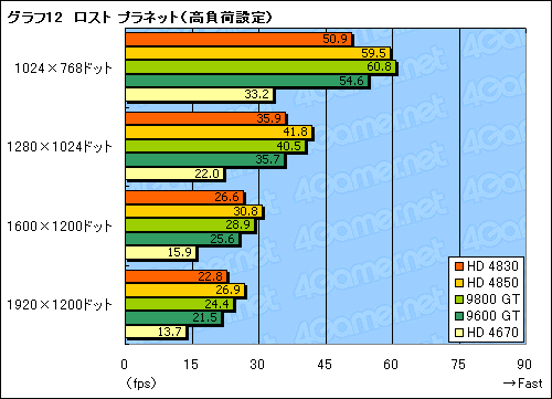 #035Υͥ/ATI Radeon HD 4830ץӥ塼Ǻܡ149ɥHD 4800㤤ݤ