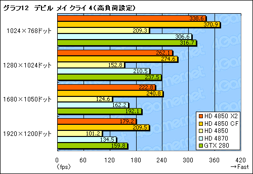 #030Υͥ/٤Ƥǥ奢GPUɡATI Radeon HD 4850 X2פΥӥ塼Ǻ