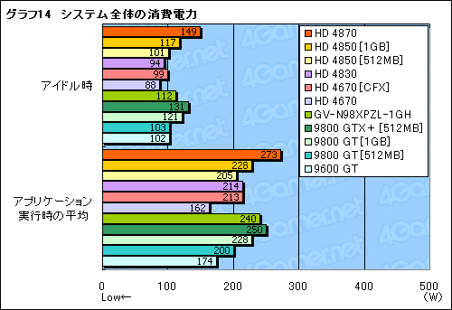 2009ǯ٤ߤPCʤ3߰ʲGPU