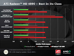 AMD󥰥GPUκǾ̥ǥATI Radeon HD 4890פȯɽ