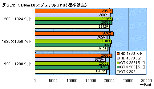 #008Υͥ/ATI Radeon HD 4890ɻСåCrossFireXư򸡾ڤ