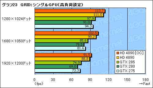 #029Υͥ/ATI Radeon HD 4890ɻСåCrossFireXư򸡾ڤ