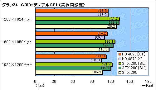 #030Υͥ/ATI Radeon HD 4890ɻСåCrossFireXư򸡾ڤ