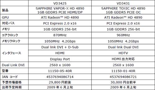 ꥸʥGPU顼ѤSapphireHD 48902ǥȯ