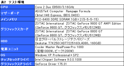 #010Υͥ/GeForce 9800 GTץѥեޥ®65nmǤϡGeForce 8800 GTפȤޤäƱ