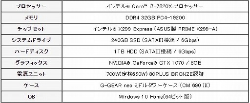 G-GEARCore X꡼84ǥѤ륲PCȯ