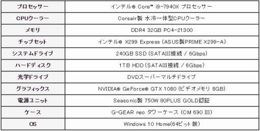 G-GEAR饲ޡΥϥɥǥȥåPC5ʤо졣Ǿ̥ǥϱCPU顼ɸ