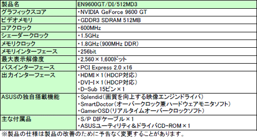 #003Υͥ/ASUS59W9600 GTɤ12500ȯ