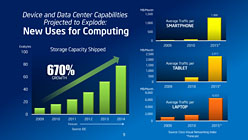 Intel3ǯ14nmץذܹԤAtomΥɥޥåפɽIvy BridgeHaswellǤ1020W饹ĶΡPC¸