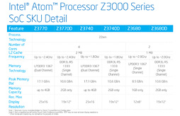 IntelΥ֥åȸSoCBay Trail-Tפȯɽ̾Atom Z3000꡼