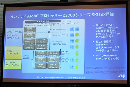 Intel֥åȸSoCBay Trail Refreshפˤϲ̩⡣ǯˤWindows֥åȤ³о