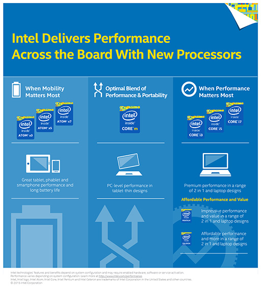 Atomץå̾ϡAtom x7x5x3פˡIntel̿̾롼ѹȯɽ