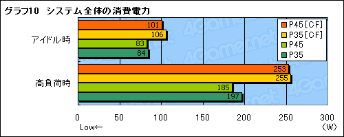 #037Υͥ/ǽ塣MSIIntel P45ޥP45 Platinumפ