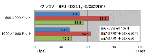 #034Υͥ/ASUSΥޡΡPCG75VW-91407Hץӥ塼٤⤤εͤ礯