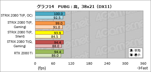  No.044Υͥ / ROG-STRIX-RTX2080TI-O11G-GAMINGץӥ塼ASUSޡRTX 2080 TiɤħǽΤ