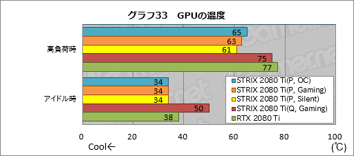  No.063Υͥ / ROG-STRIX-RTX2080TI-O11G-GAMINGץӥ塼ASUSޡRTX 2080 TiɤħǽΤ