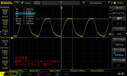 ROG Swift PG27UQץӥ塼4K 144HzG-SYNC HDRǥץ쥤Ȥ֤㤨̤פβͤõ