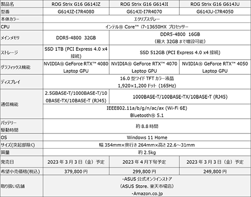 RTX 40꡼GPUȥڥ1610վѤΥޡΡPCASUSо