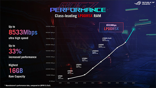 ���������꡼ No.006�Υ���ͥ������ / �����ޡ��������ޥۡ�ROG Phone 7���о졣��ǽ��������Ǥʤ�������ɤ�Ȥ�����ˤ�᥹������ƥ���������Ŭ��