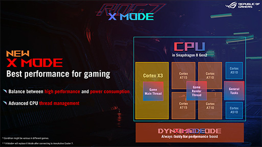 ���������꡼ No.008�Υ���ͥ������ / �����ޡ��������ޥۡ�ROG Phone 7���о졣��ǽ��������Ǥʤ�������ɤ�Ȥ�����ˤ�᥹������ƥ���������Ŭ��