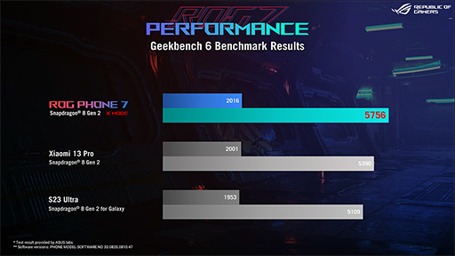 ���������꡼ No.009�Υ���ͥ������ / �����ޡ��������ޥۡ�ROG Phone 7���о졣��ǽ��������Ǥʤ�������ɤ�Ȥ�����ˤ�᥹������ƥ���������Ŭ��