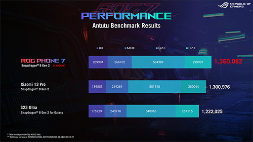 ���������꡼ No.010�Υ���ͥ������ / �����ޡ��������ޥۡ�ROG Phone 7���о졣��ǽ��������Ǥʤ�������ɤ�Ȥ�����ˤ�᥹������ƥ���������Ŭ��