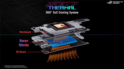 ���������꡼ No.012�Υ���ͥ������ / �����ޡ��������ޥۡ�ROG Phone 7���о졣��ǽ��������Ǥʤ�������ɤ�Ȥ�����ˤ�᥹������ƥ���������Ŭ��