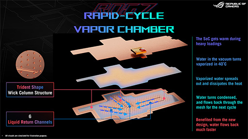 ���������꡼ No.013�Υ���ͥ������ / �����ޡ��������ޥۡ�ROG Phone 7���о졣��ǽ��������Ǥʤ�������ɤ�Ȥ�����ˤ�᥹������ƥ���������Ŭ��