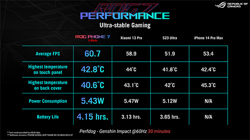 ���������꡼ No.015�Υ���ͥ������ / �����ޡ��������ޥۡ�ROG Phone 7���о졣��ǽ��������Ǥʤ�������ɤ�Ȥ�����ˤ�᥹������ƥ���������Ŭ��