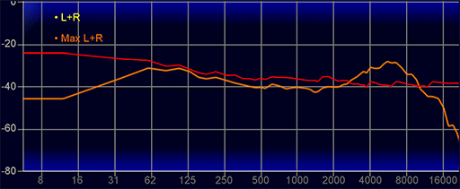 画像ギャラリー No.028のサムネイル画像 / 一度は体験したい平面駆動型スピーカー+開放型のゲーミングヘッドセット「ROG Kithara」をレビュー