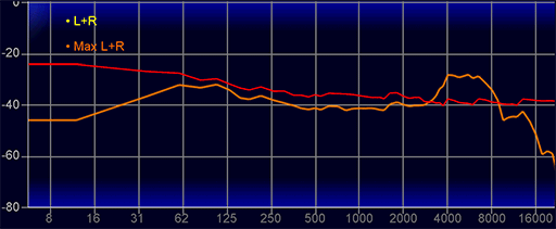 画像ギャラリー No.031のサムネイル画像 / 一度は体験したい平面駆動型スピーカー+開放型のゲーミングヘッドセット「ROG Kithara」をレビュー
