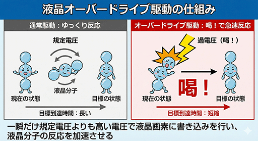 画像ギャラリー No.007のサムネイル画像 / ゲームの残像感を減らす新技術「G-SYNC Pulsar」の実力は？　液晶ディスプレイ「ROG Strix Pulsar XG27AQNGV」で確認してみた