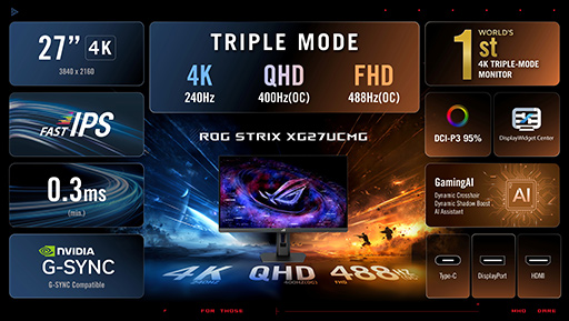 画像ギャラリー No.005のサムネイル画像 / ASUSの「ROG」設立20周年記念のディスプレイやマウスが発表。eスポーツ特化型の有機ELディスプレイに注目だ