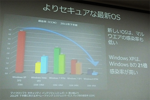 #007Υͥ/Windows XPΥݡȤ49ǽλɤƤĤкϤΤ