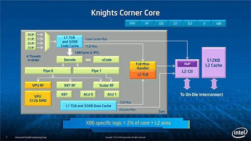 Intelѡԥ塼졼Xeon Phi 5110Pȯɽ60x861å׾˽