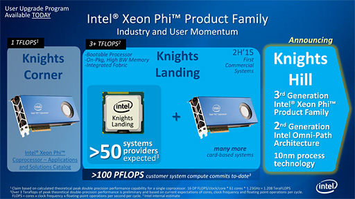 Intel3Xeon PhiKnights Hillפ¸ߤ餫