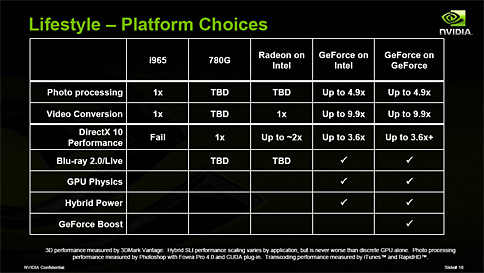 COMPUTEX 200819NVIDIAΡPCGPUGeForce 9Mפξܺ٤