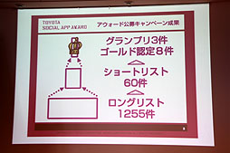 画像ギャラリー No.003のサムネイル画像 / コミュニケーションを作り出し，社会にソーシャル面での貢献をもたらす──「TOYOTA SOCIAL APP AWARD」から2タイトルがサービス開始に 
