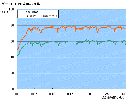 #015Υͥ/1åGTX 260ɡGalaxyGF PGTX260+/896D3 KATANAפ