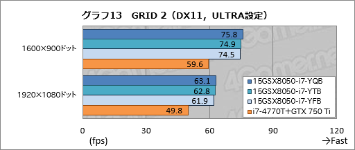 PR3Dǽޤդiiyama PCо줷ޡΡPCλġʤϤõ