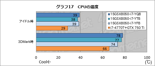 #053Υͥ/PR3Dǽޤդiiyama PCо줷ޡΡPCλġʤϤõ