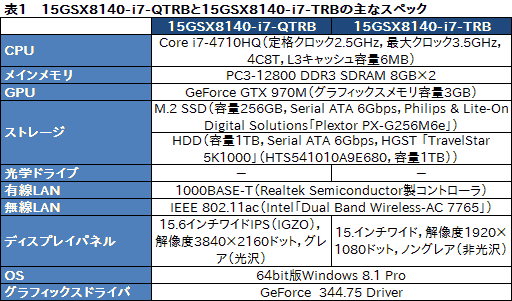 #027Υͥ/PRۤϷ4KȥեHDվ٤iiyama PCGTX 970MܥΡ ȤϡȴǷ䤬ʤä