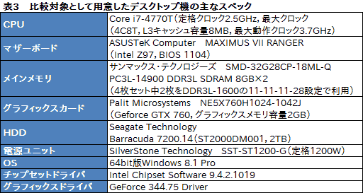 #029Υͥ/PRۤϷ4KȥեHDվ٤iiyama PCGTX 970MܥΡ ȤϡȴǷ䤬ʤä