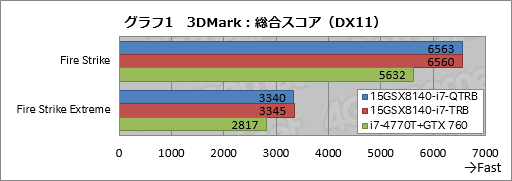 #030Υͥ/PRۤϷ4KȥեHDվ٤iiyama PCGTX 970MܥΡ ȤϡȴǷ䤬ʤä