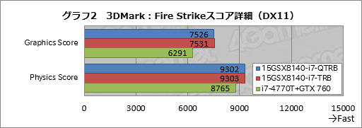 #031Υͥ/PRۤϷ4KȥեHDվ٤iiyama PCGTX 970MܥΡ ȤϡȴǷ䤬ʤä